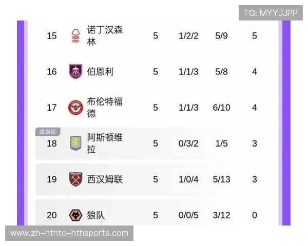 英超历届降级球队的表现与历史教训