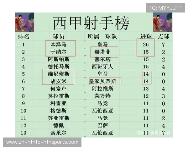 西甲赛程：完整赛季赛程安排与比赛时间