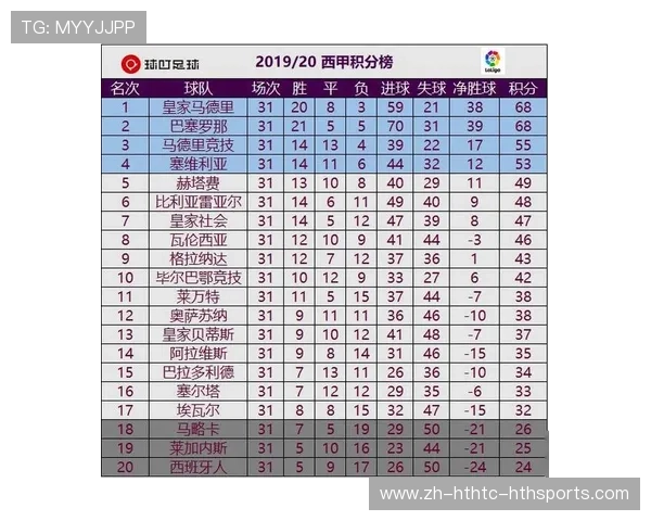 西甲赛程按西班牙本地时间安排及比赛影响解读